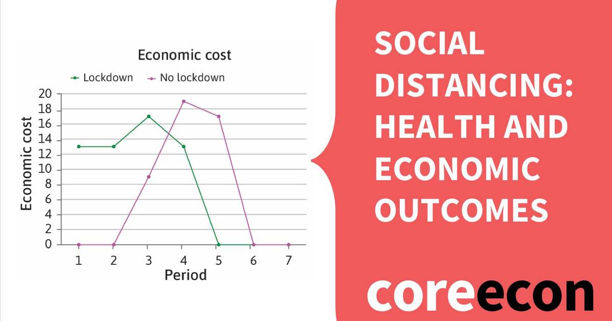 Social Distancing: Health and Economic Outcomes