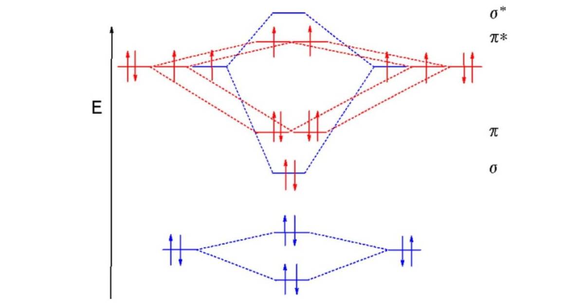 Molecular Orbital Theory