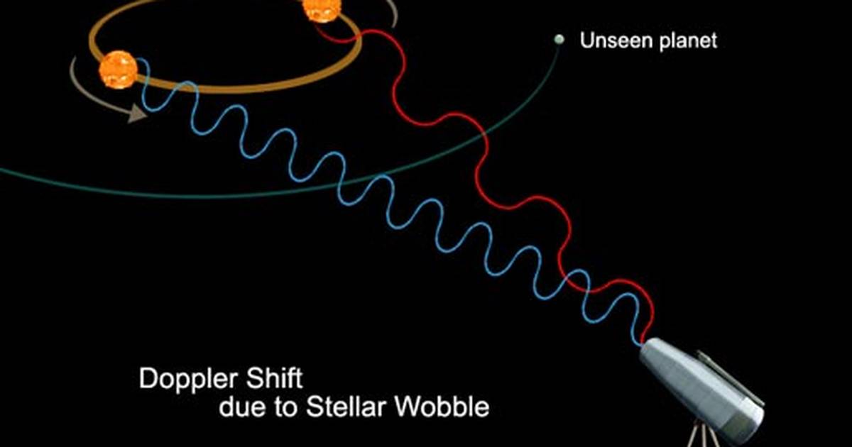 The Wobble Method of Detecting Exoplanets