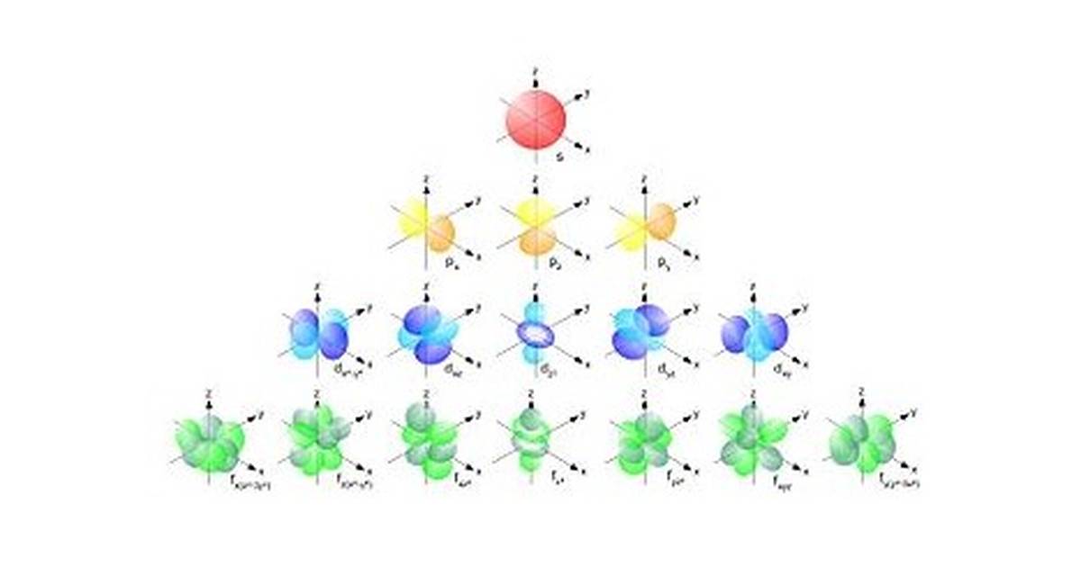 Electron Shells