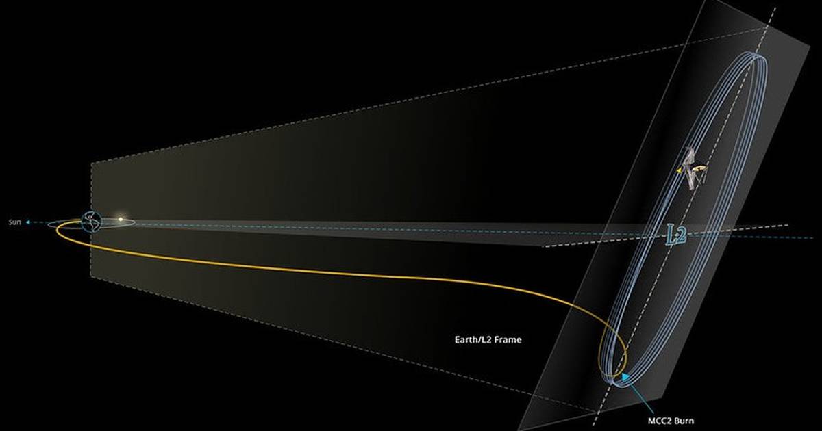 NASA | Deployment of the James Webb Space Telescope