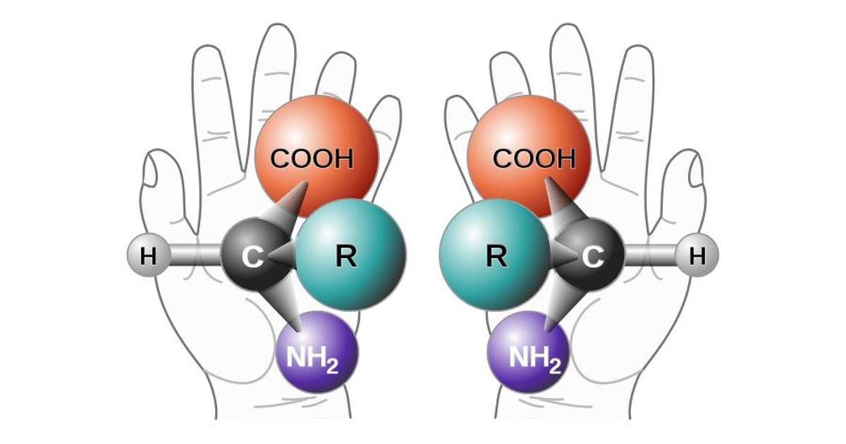 Enantiomers vs Diastereomers