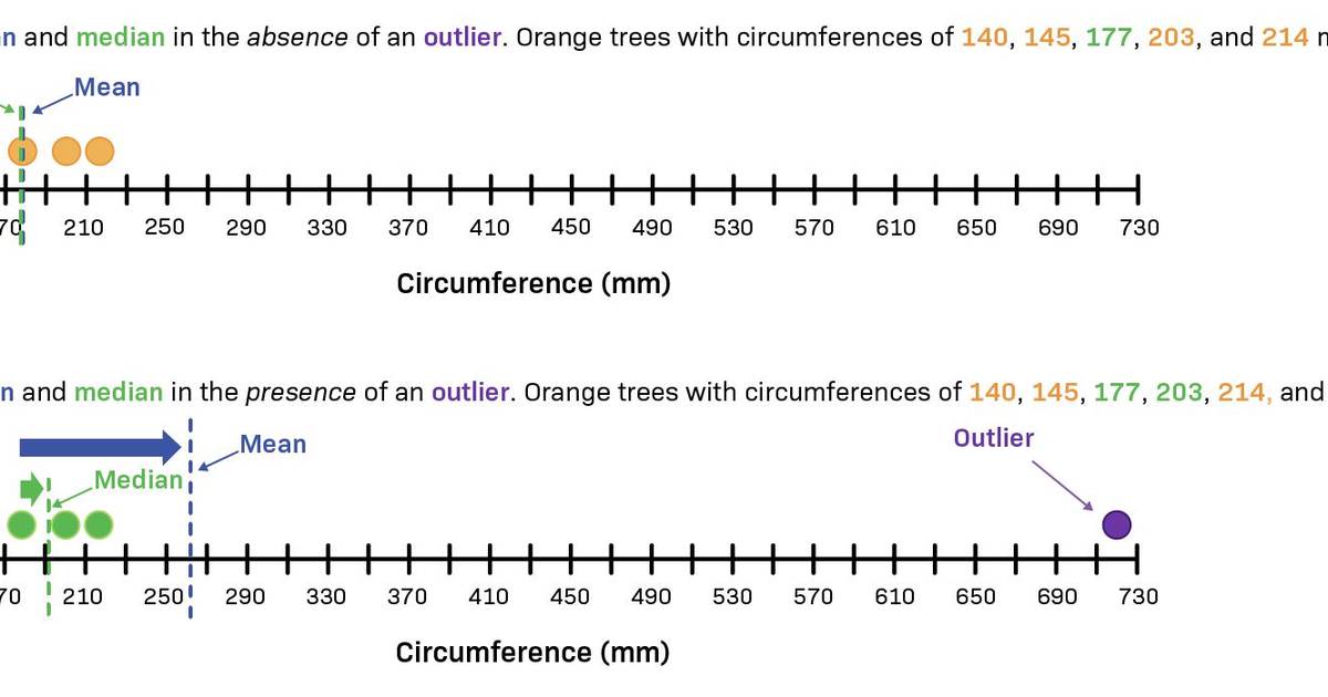 Three Measures of Center: Mean, Median, and Mode