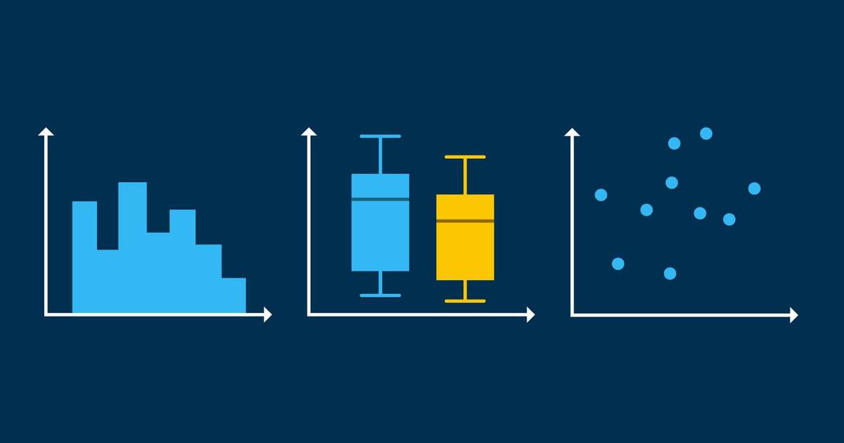 Exploratory Data Analysis (EDA) Simulation