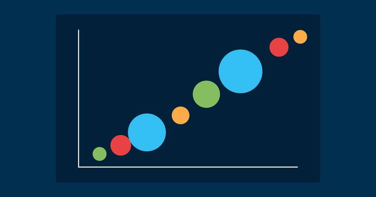 Correlation Analysis: What Drives Environmental Impact?
