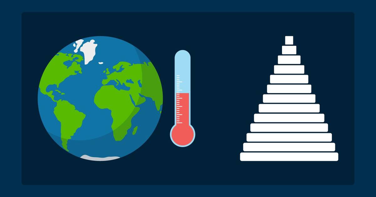 Human Population Dynamics and Climate Change