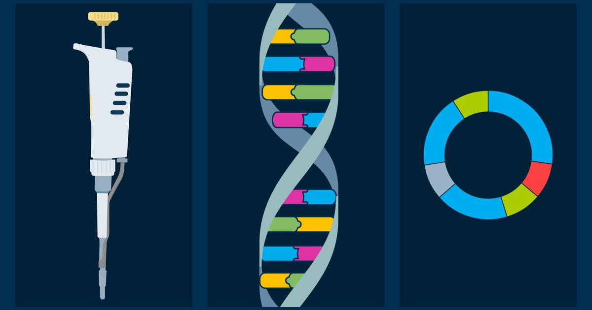 Biotechnology
