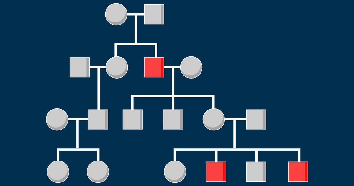 Non-Mendelian Genetics