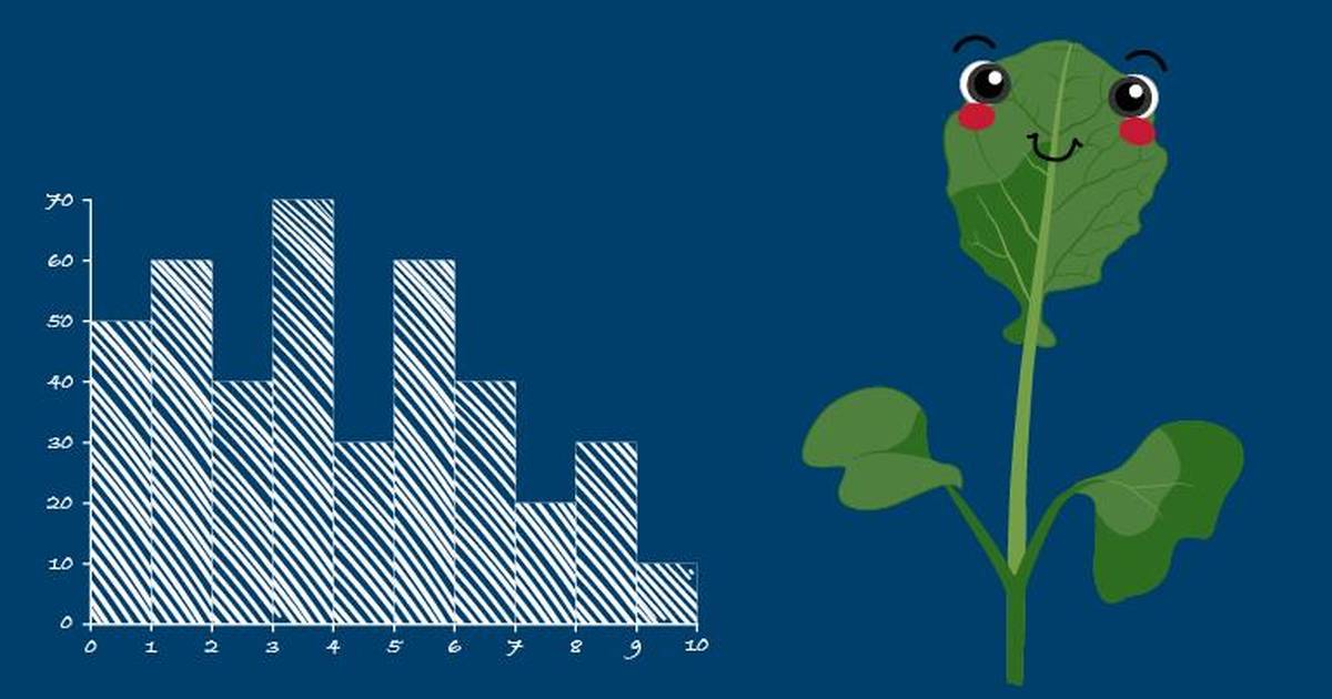 Artificial Selection (Part 2): Data Analysis