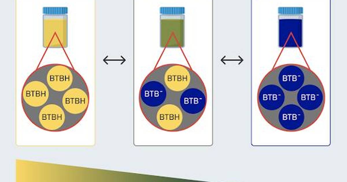BTB Color Depends on the pH