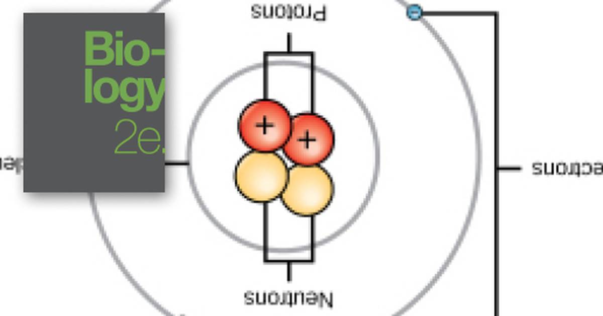 Atoms, Isotopes, Ions, and Molecules: The Building Blocks - LabXchange