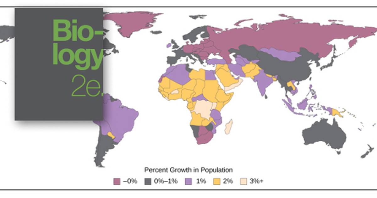 Human Population Growth