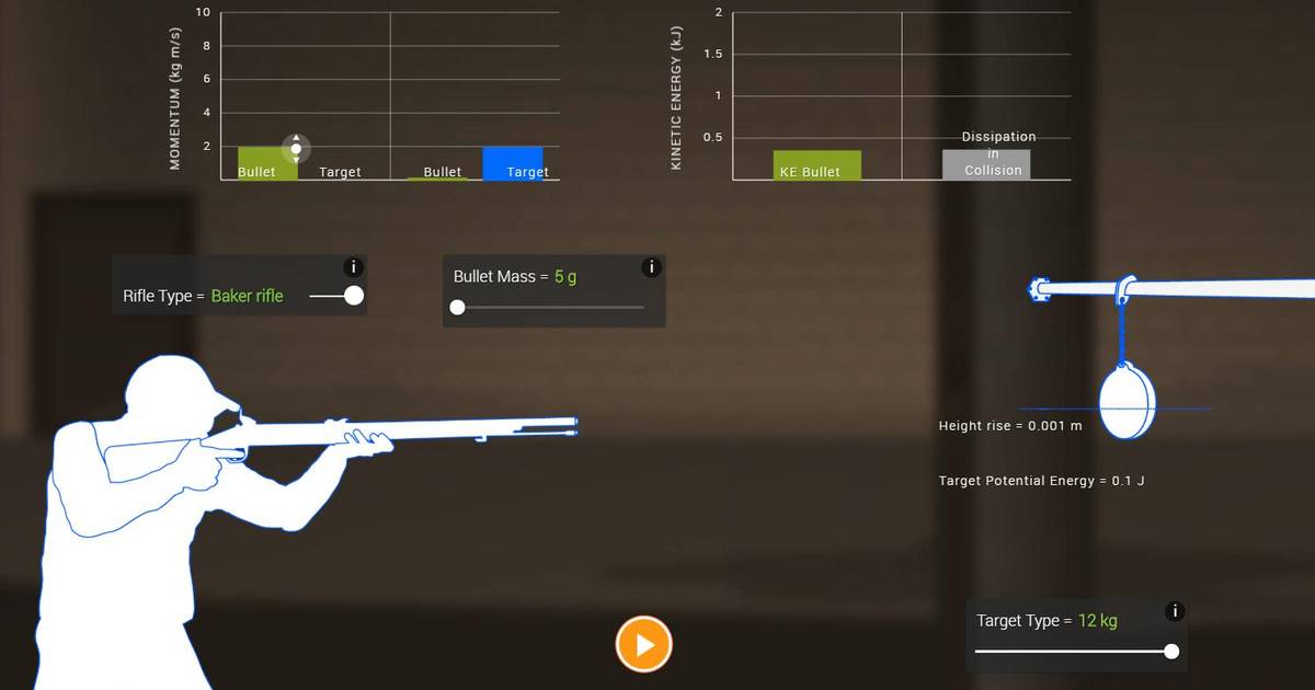 Ballistics Tests