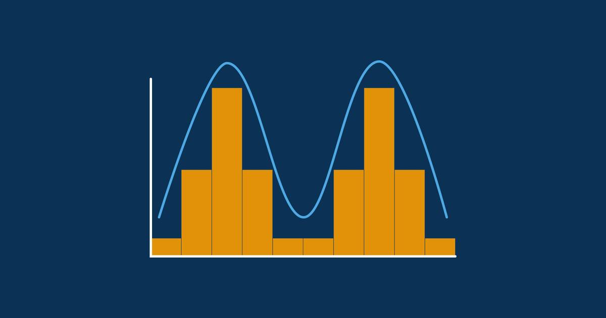 Introduction to Distributions