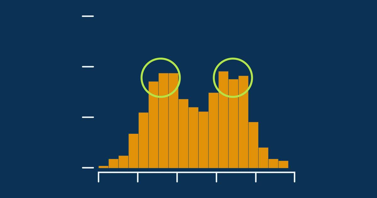 Histogram Modes