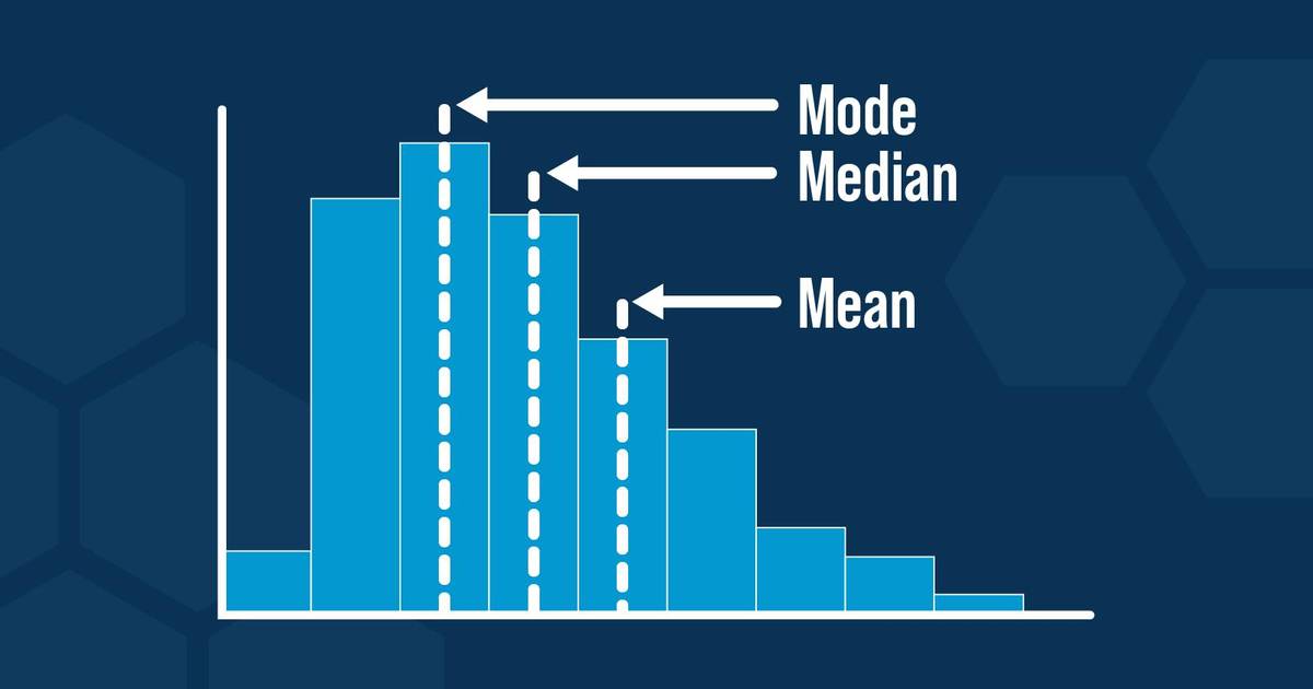 Worksheet: Mean vs Median vs Mode as Measures of Centrality