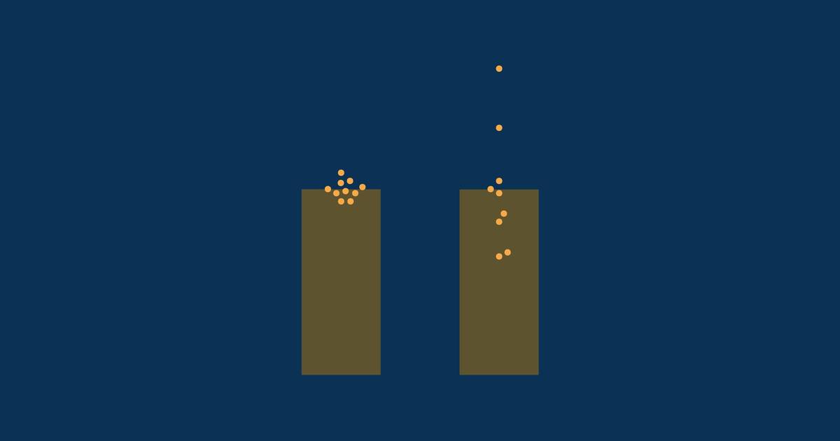 Quantifying Variability in Data