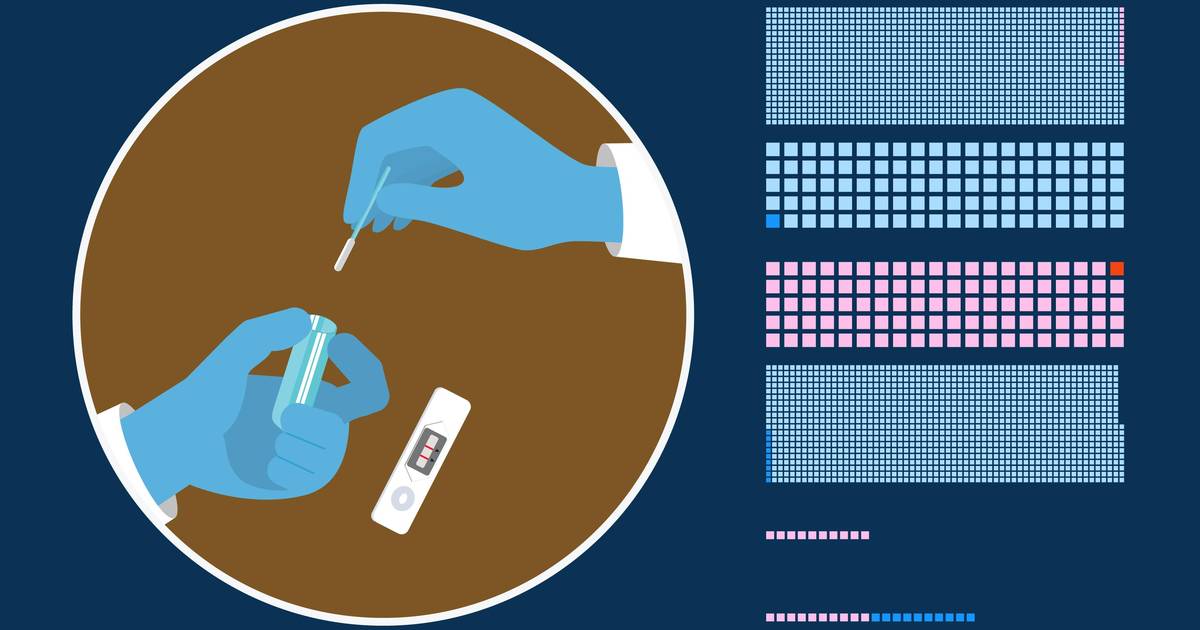 How to Interpret Disease Screening Test Results