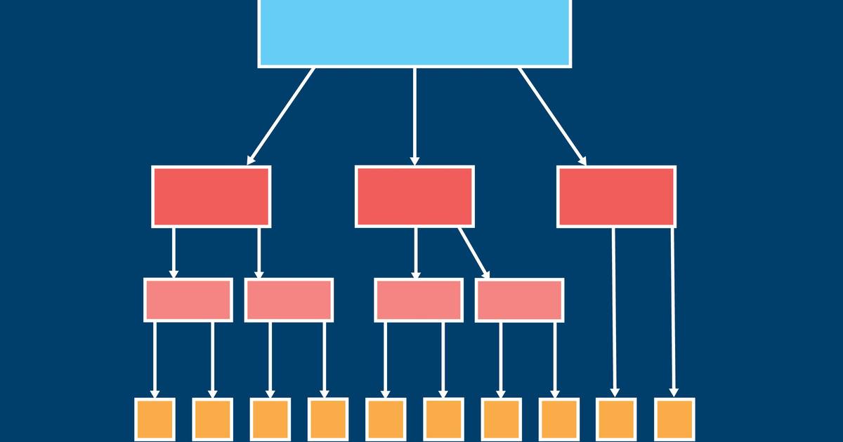 Introduction to Experimental Design