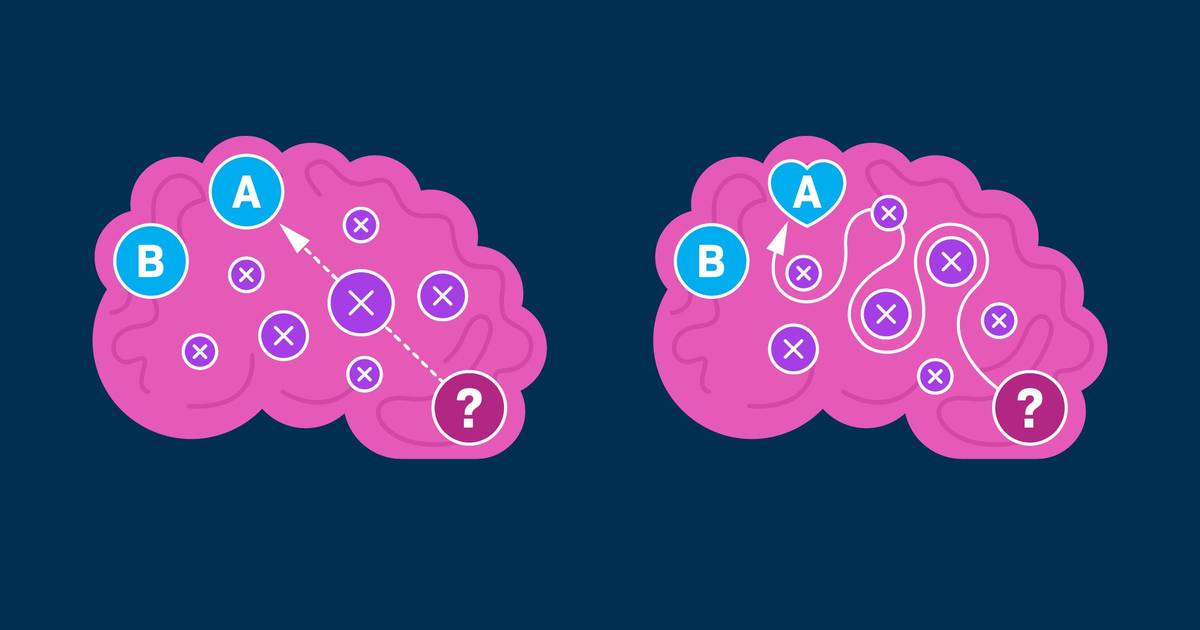 Understanding Cognitive Bias