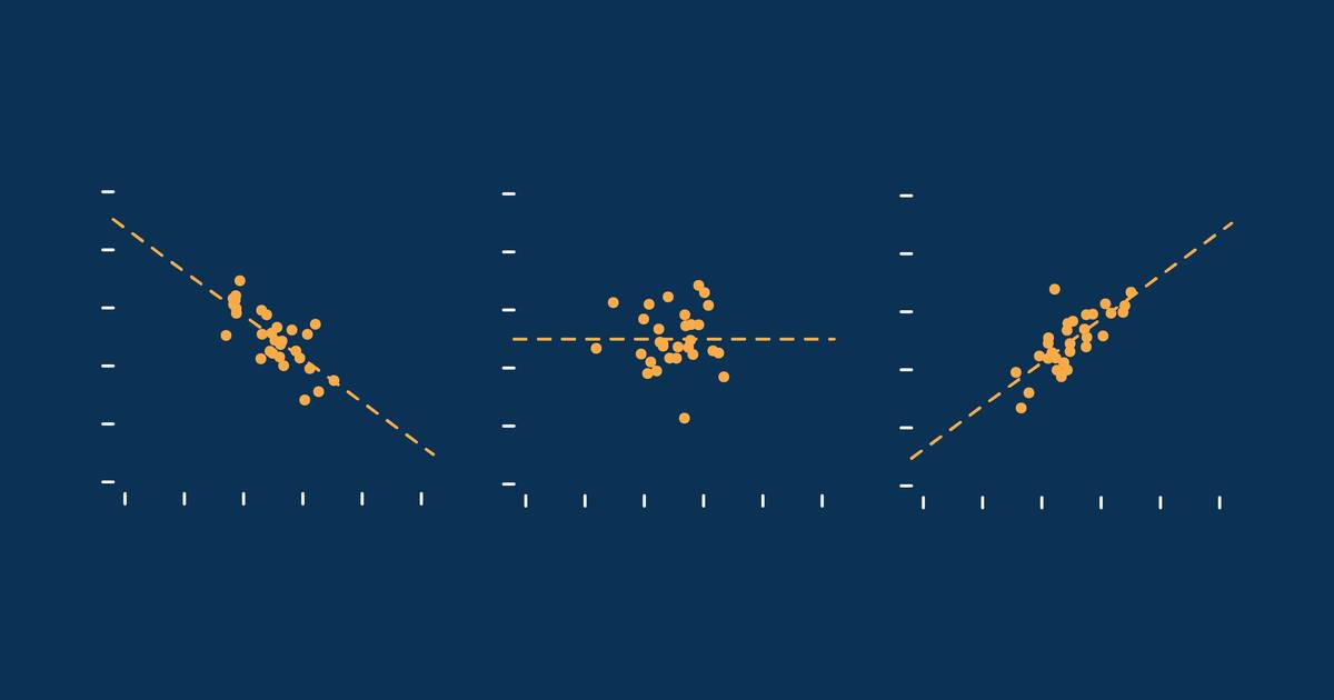 Worksheet: Correlation vs Causation