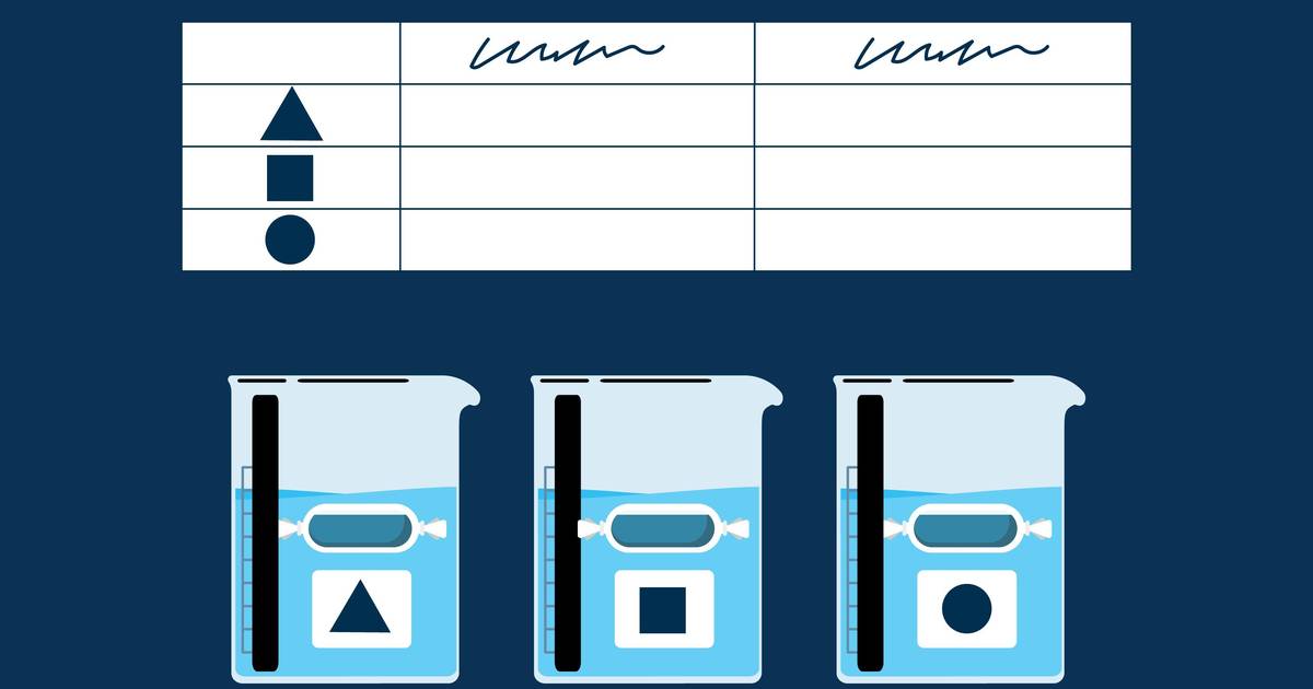 Osmosis Data Analysis and Interpretation Virtual Lab