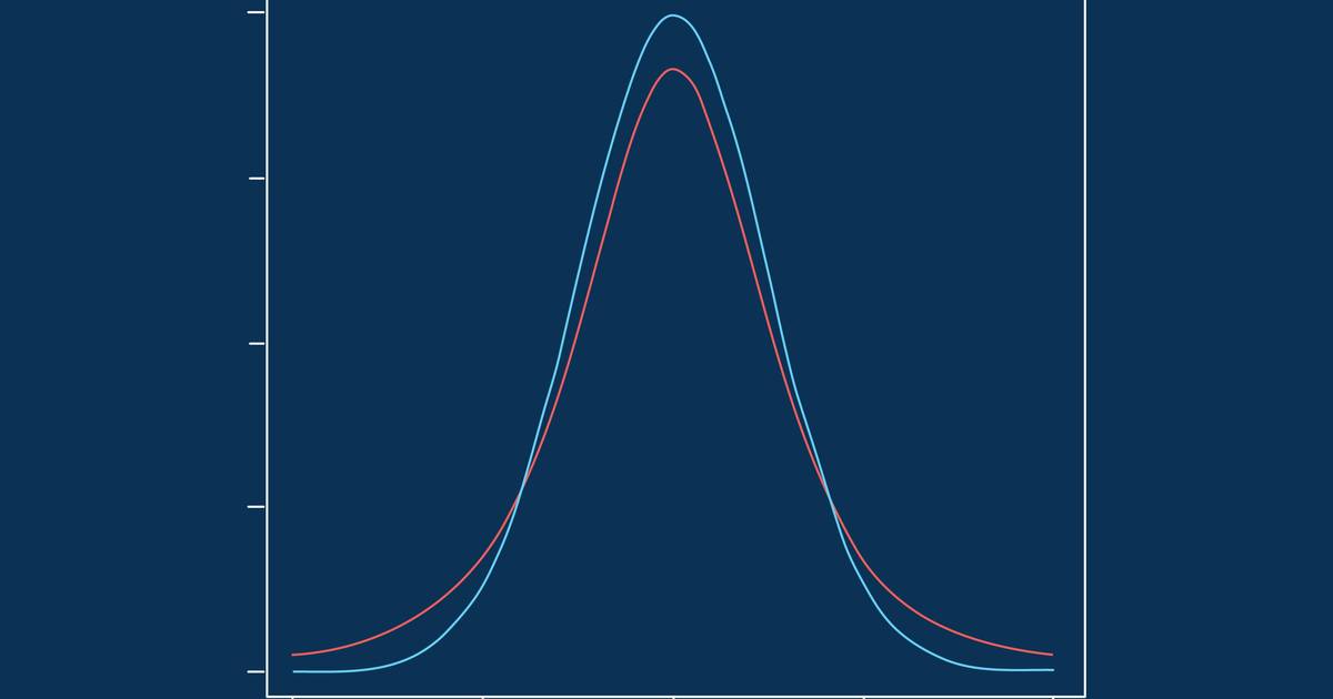 Summary of Statistical Tests