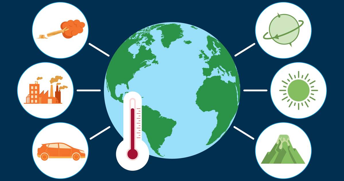 Worksheet: Causes of Global Warming