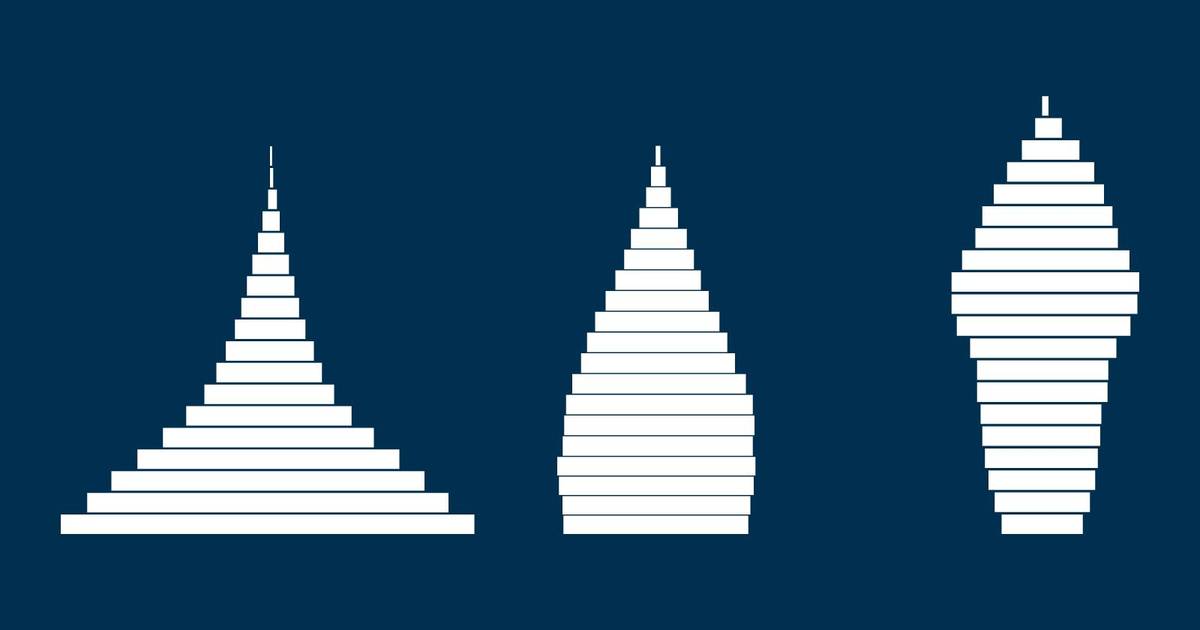 Age Structure Diagrams