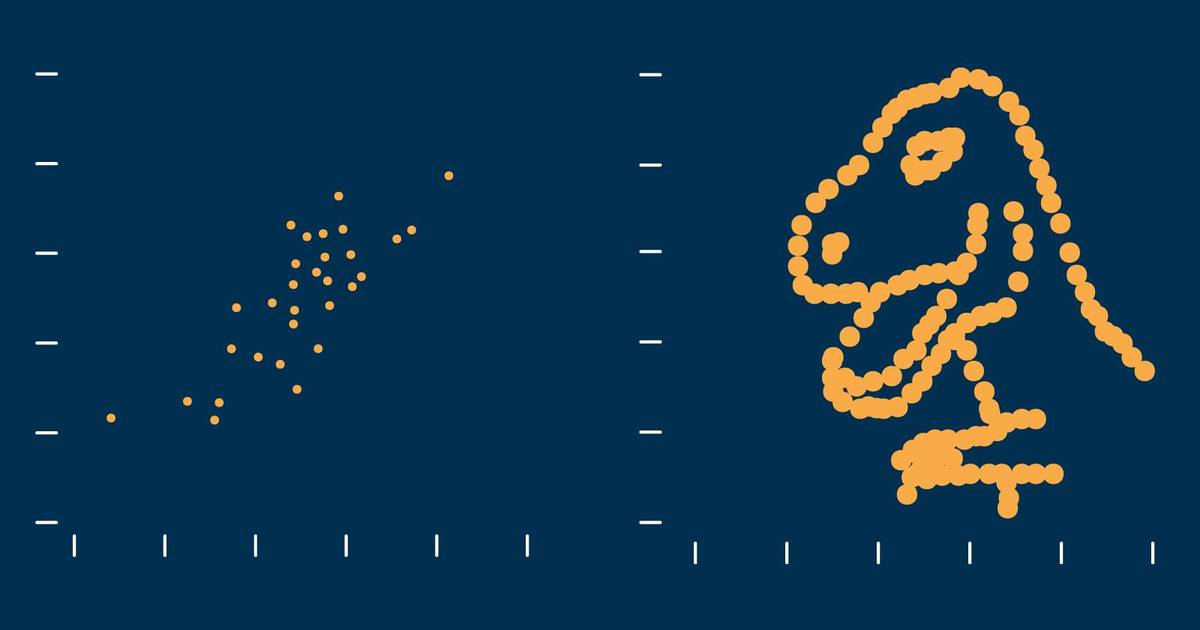 Correlation and Correlation Coefficient