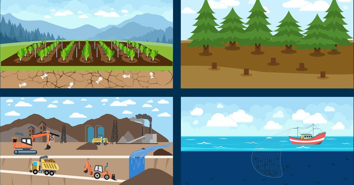 Worksheet: Introduction to Human Land and Water Use