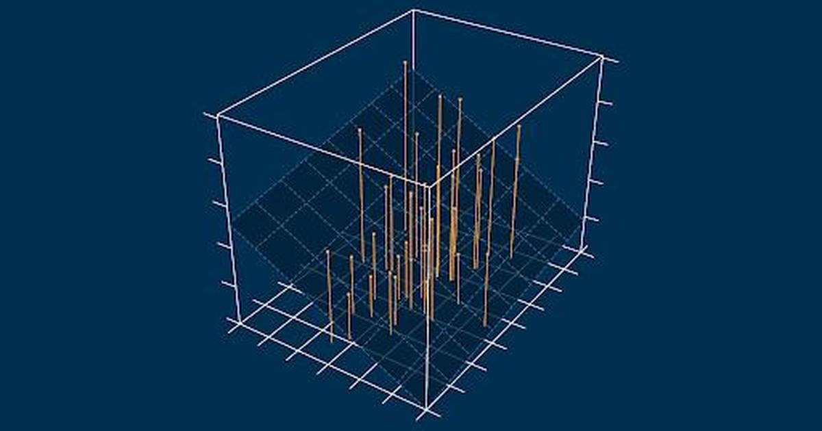 3D Scatterplot
