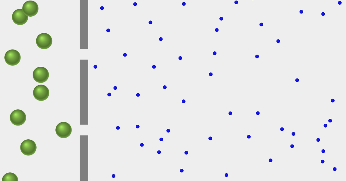 Diffusion Across a Semipermeable Membrane