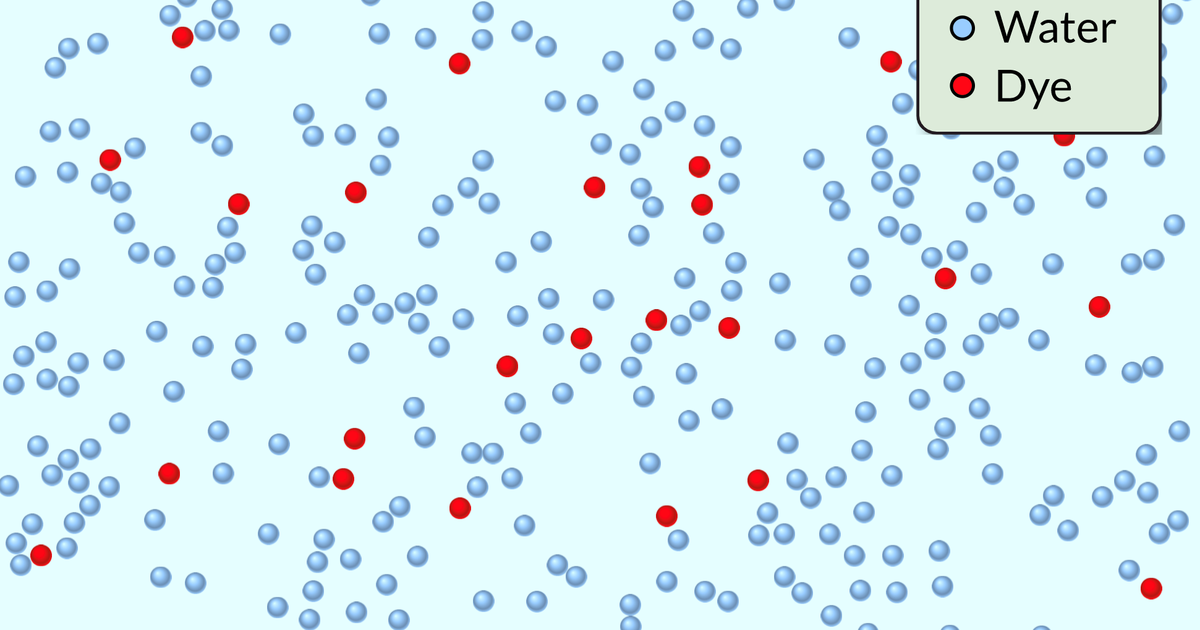 How Molecules Move in Water: Diffusion in Action