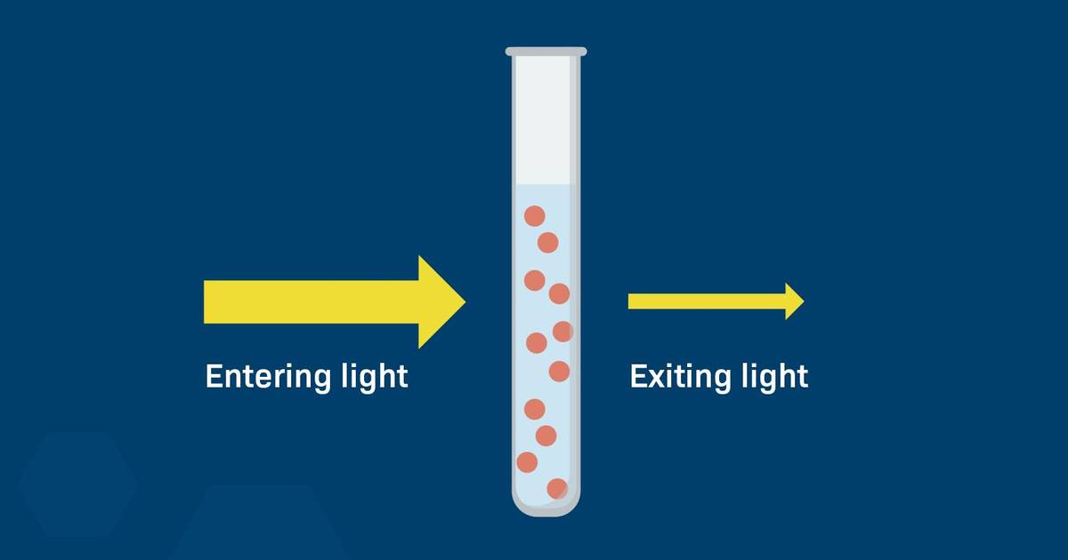 Spectrophotometer Virtual Lab: Absorbance and Concentration