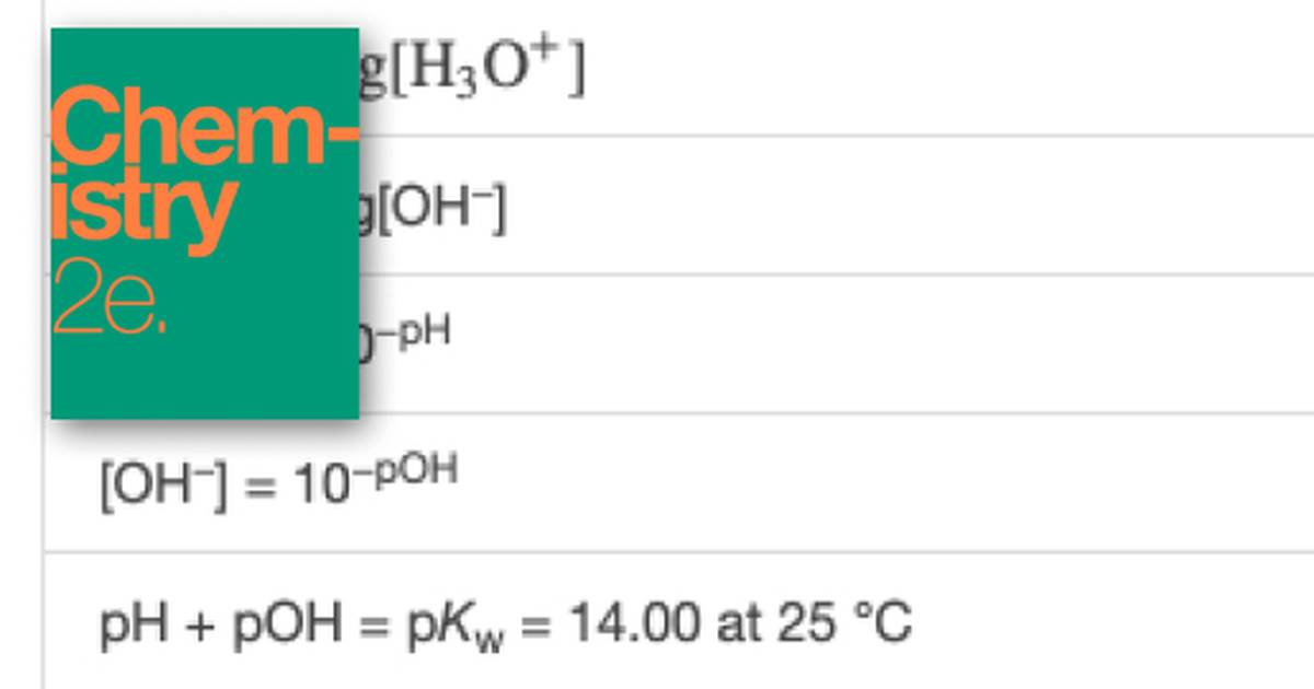 Key Equations Related to Acid-Base Equilibria