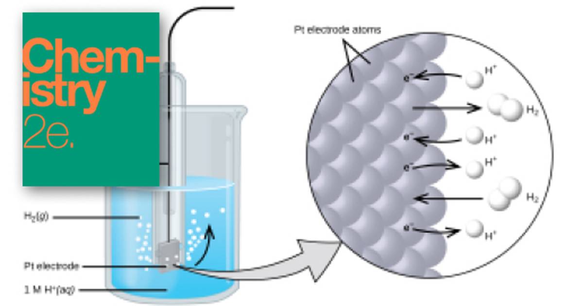 Electrode and Cell Potentials