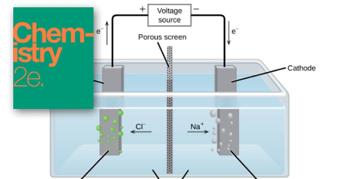 Electrolysis