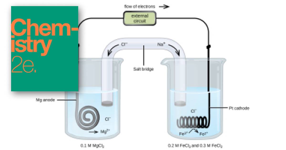 Galvanic Cells