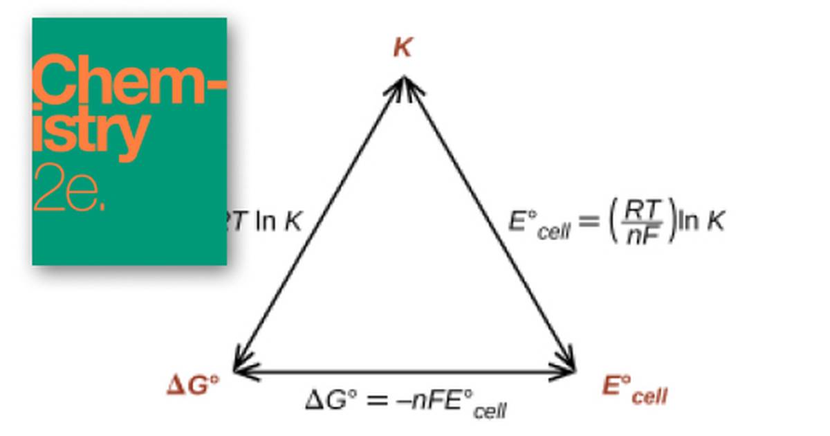 Potential, Free Energy, and Equilibrium