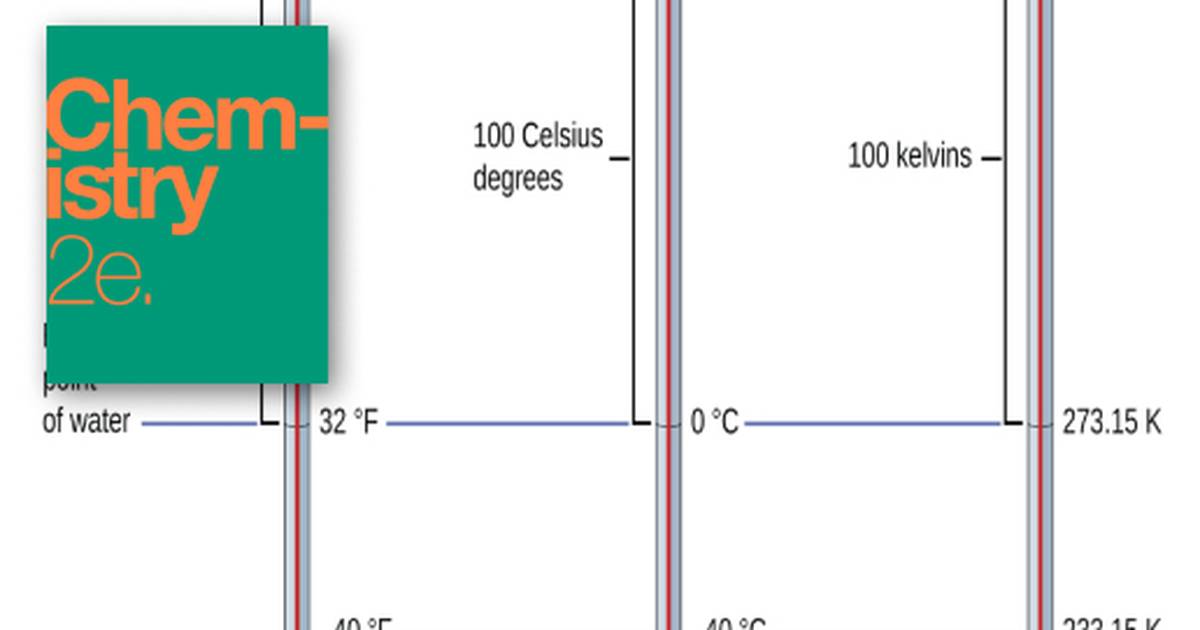 Mathematical Treatment of Measurement Results