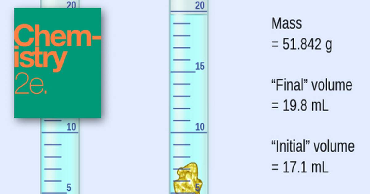 Measurement Uncertainty, Accuracy, and Precision