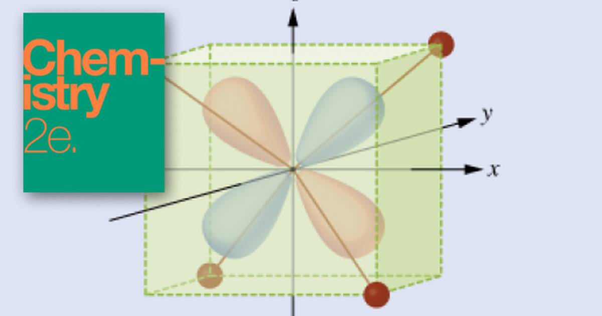Spectroscopic and Magnetic Properties of Coordination Compounds