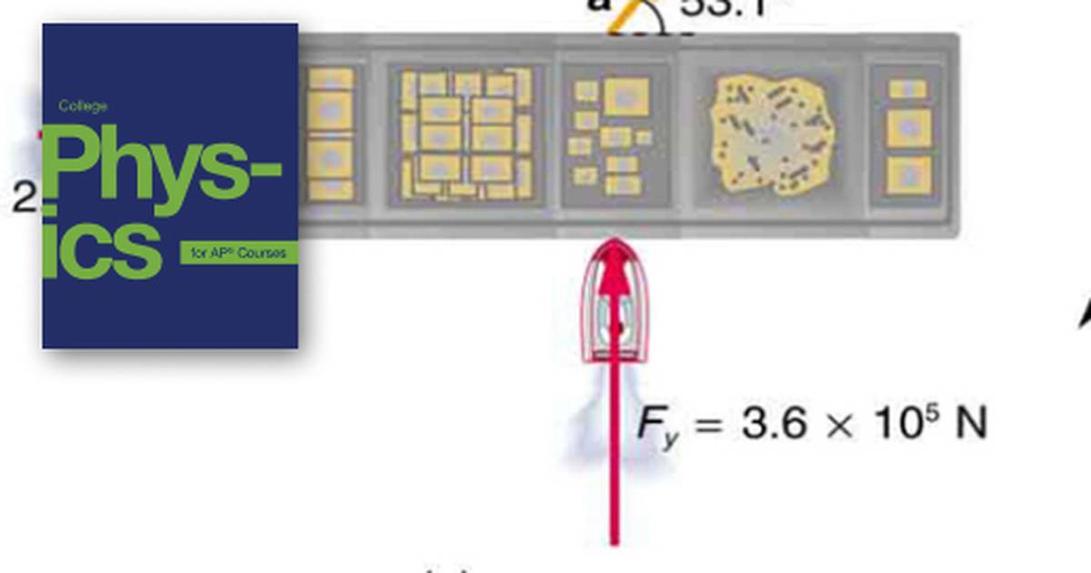 Further Applications of Newton's Laws of Motion