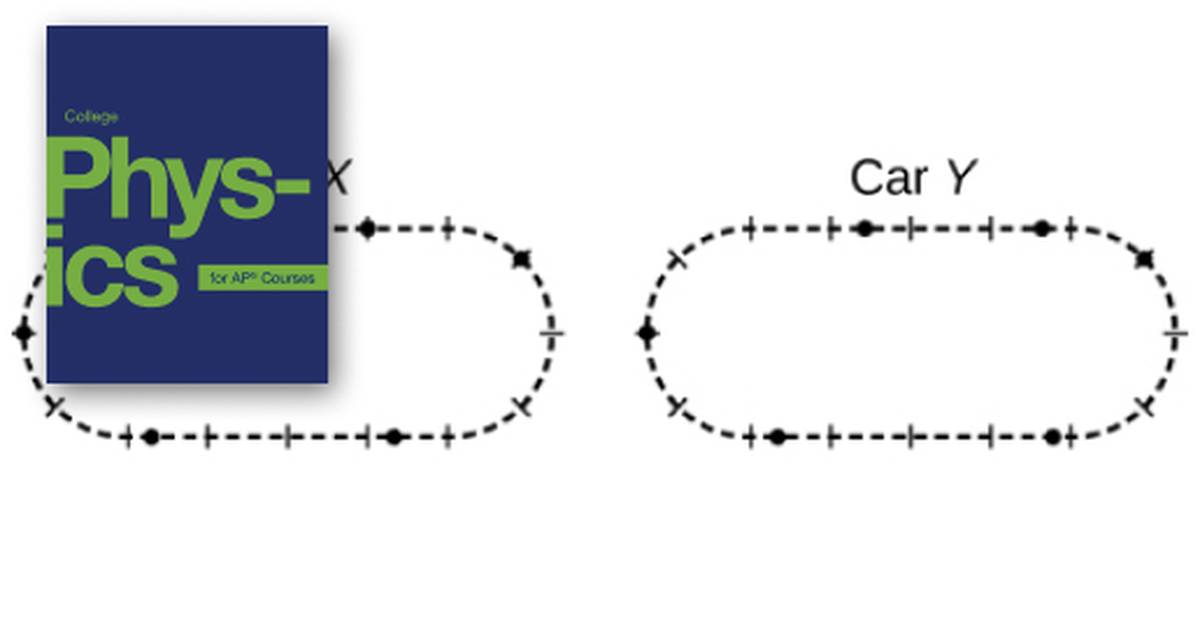 Test Prep for AP® Courses Related to Dynamics, Force and Newton's Laws of Motion