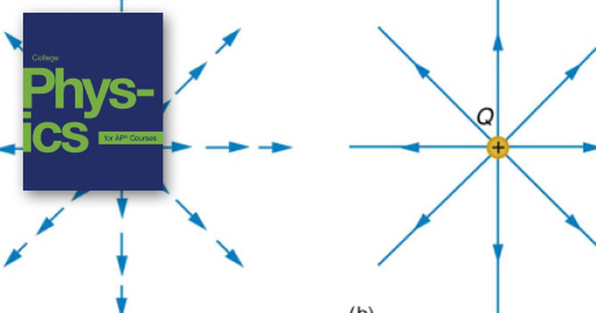 Coulomb’s Law
