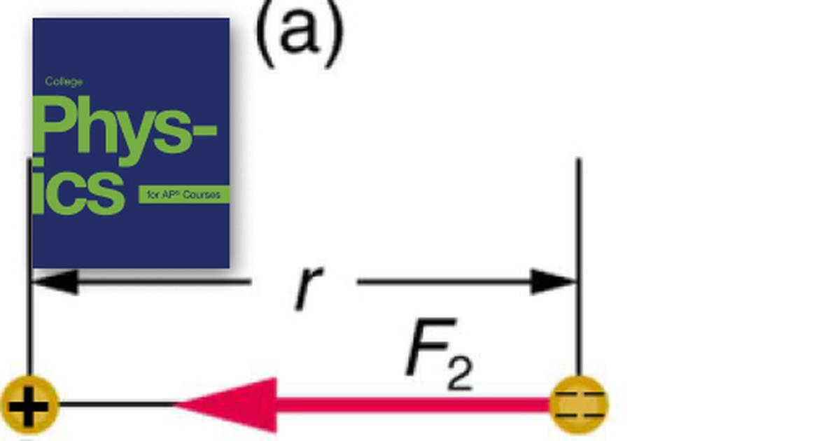 Electric Field Lines: Multiple Charges