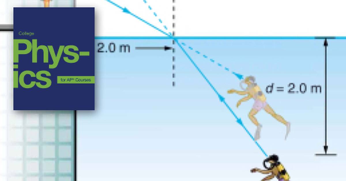 Problems and Exercises Relating to Geometric Optics
