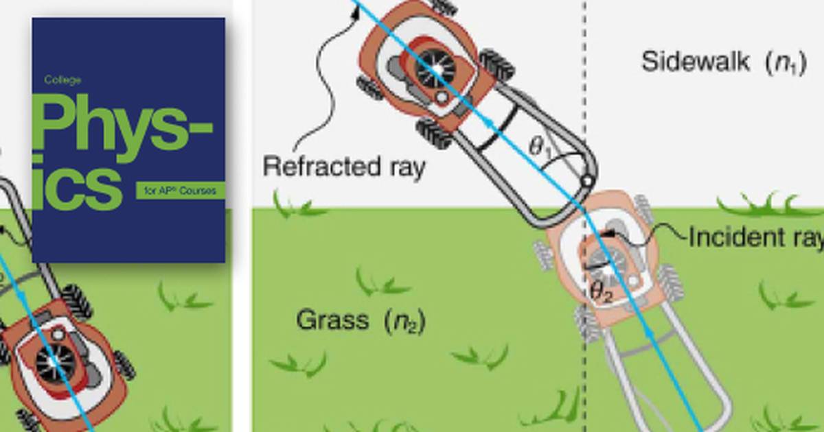 The Law of Refraction