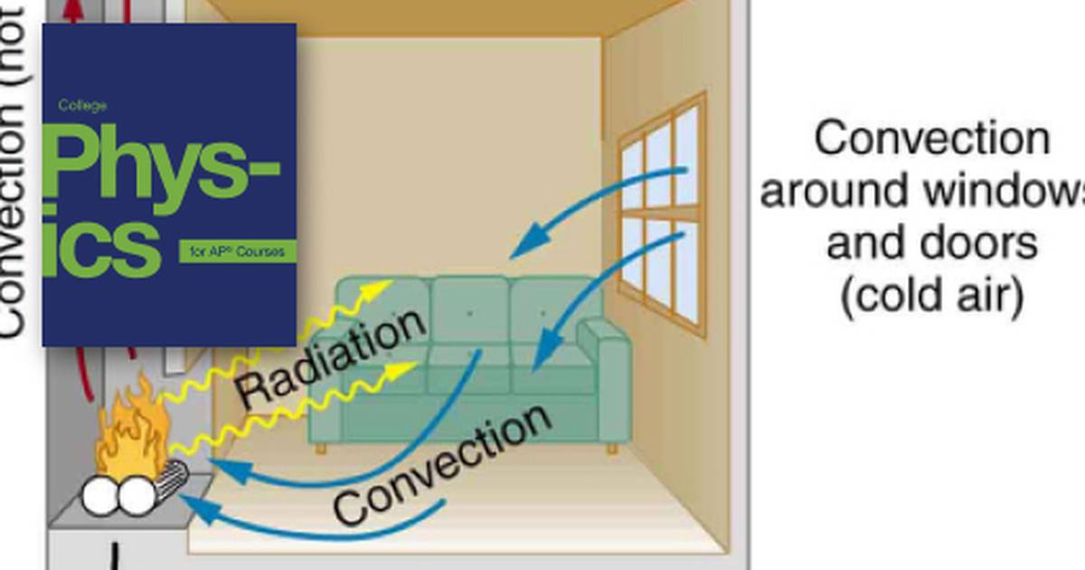 Heat Transfer Methods
